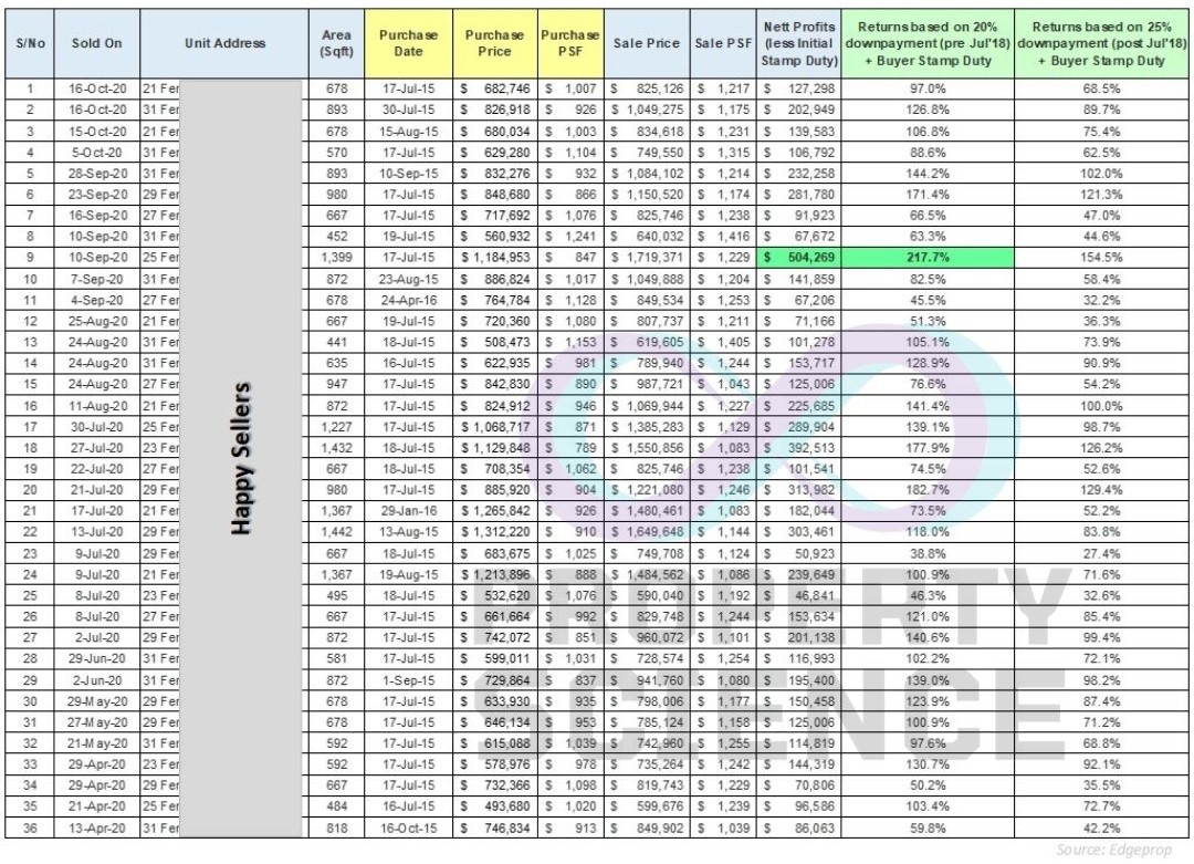 Property Asset Progression pic1_watermark-property-science-singapore-real-estate-investment