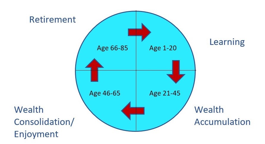 Property Asset Progression pic2v2-property-science-singapore-real-estate-investment