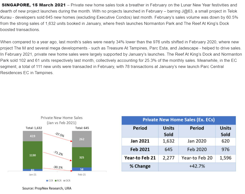 Feb 2021 Home Sales 1
