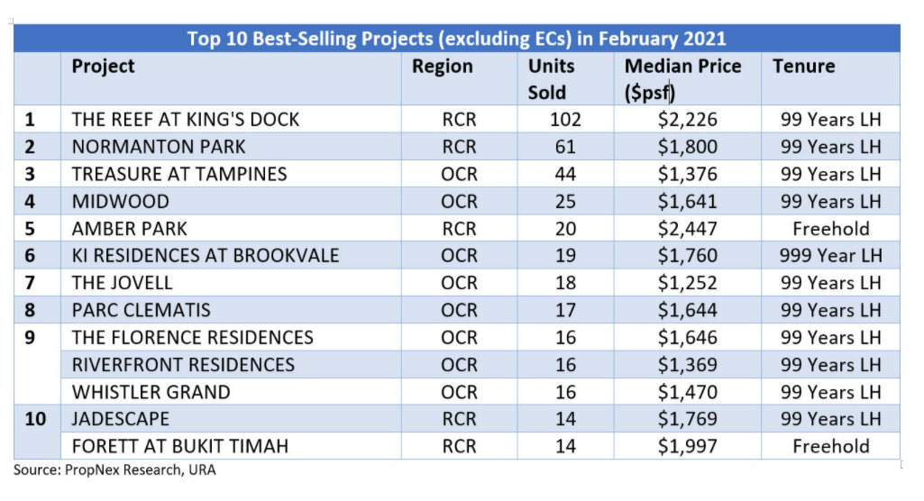 Feb 2021 Home Sales 5