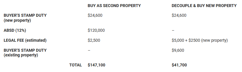 absd-ssd-Decoupling-property-science-singapore-real-estate