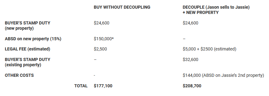 absd-ssd-Decoupling-property-science-singapore-real-estate