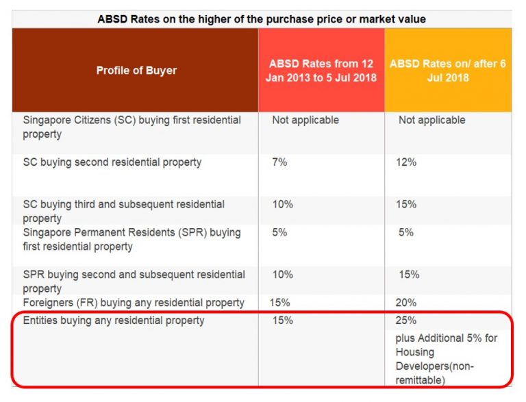 Another Enbloc Fever Starting Soon-property-science-real-estate-agent-consultant-singapore