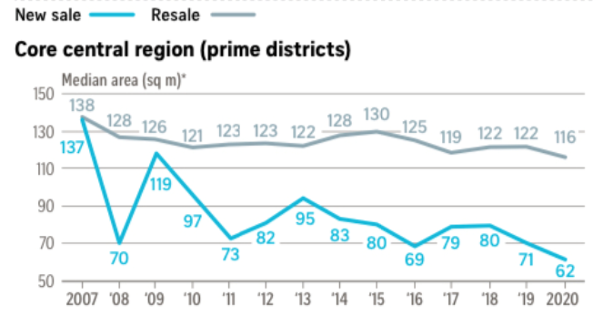 shrinking01-the curious case of shrinking condo units-property-science-singapore-real-estate-agents