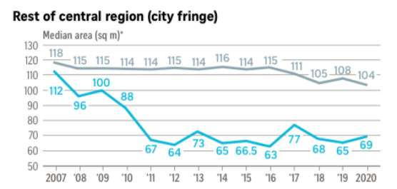 shrinking02-the curious case of shrinking condo units-property-science-singapore-real-estate-agents