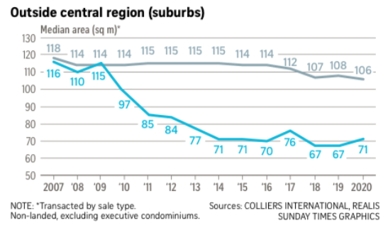 shrinking03-the curious case of shrinking condo units-property-science-singapore-real-estate-agents